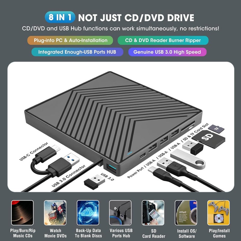 ROOFULL External CD DVD Drive Player Burner USB 3.0 & USB-C Portable CD/DVD-ROM +/-RW Optical Disk Drive with 4 USB Ports + 2 SD/TF Card Reader + Carrying Case for Laptop PC Windows Mac Linux Computer - Image 2